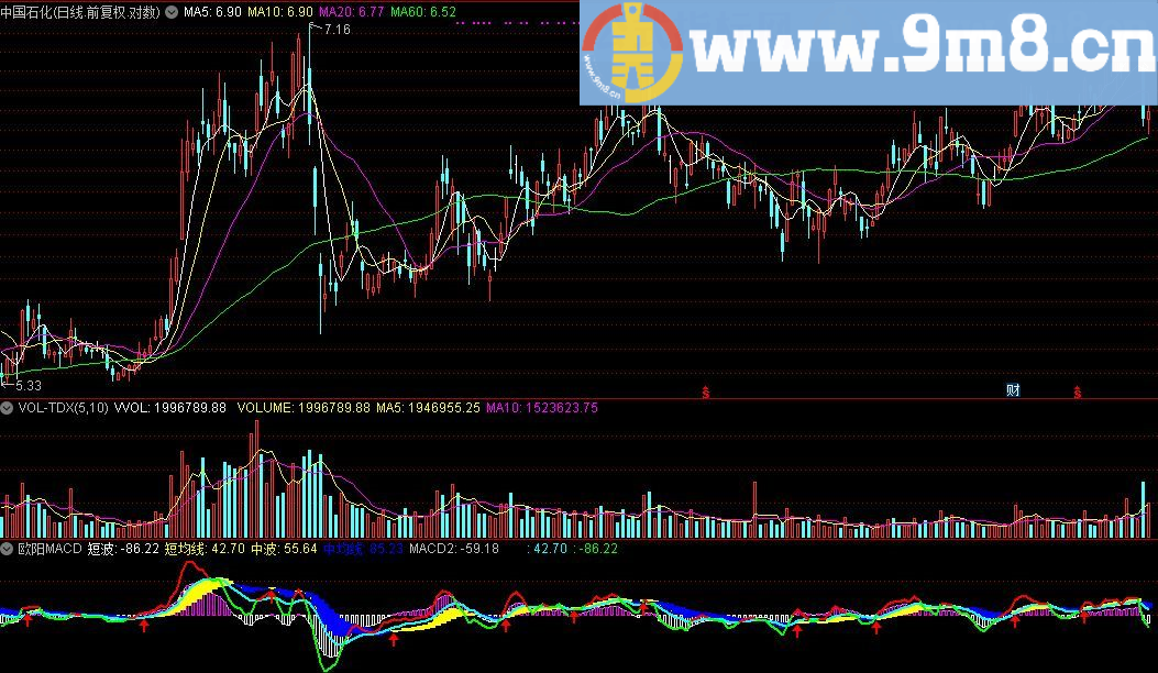 欧阳MACD指标 通达信指标 贴图 适合于给新人提醒学习使用