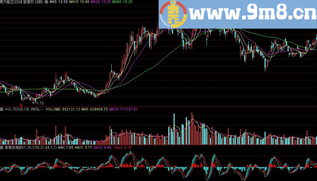非常好用的公式 通达信指标 源码 贴图 大家自己去研究