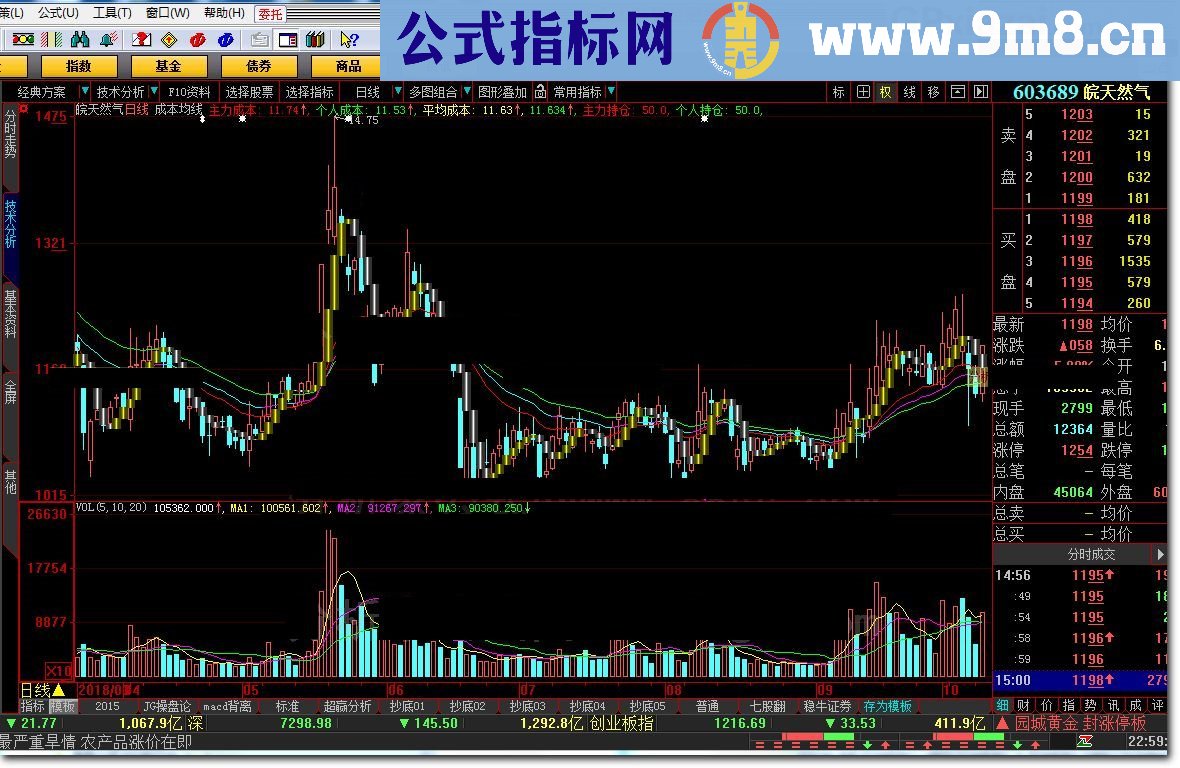 DDECYC成本均线 大智慧指标 贴图 喜欢就关注下载