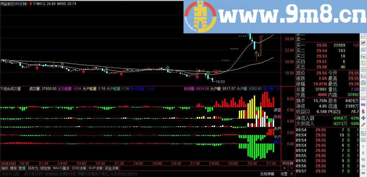 组合成交量 量价关系指标 通达信指标 贴图
