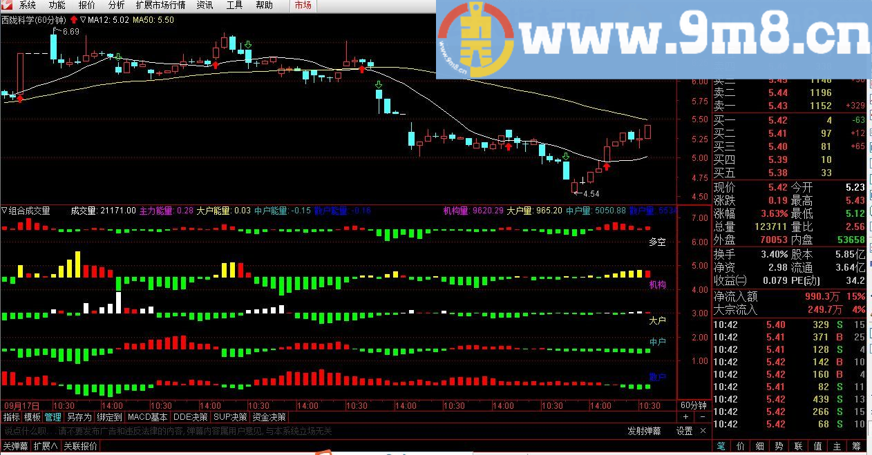组合成交量 量价关系指标 通达信指标 贴图
