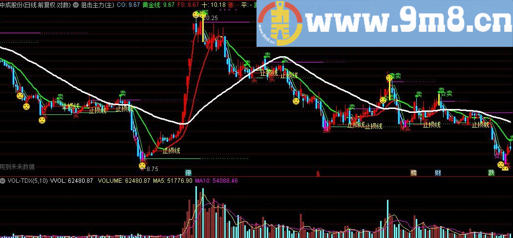 狙击主力 主-战队专属 有未来函数 通达信指标 源码 贴图 