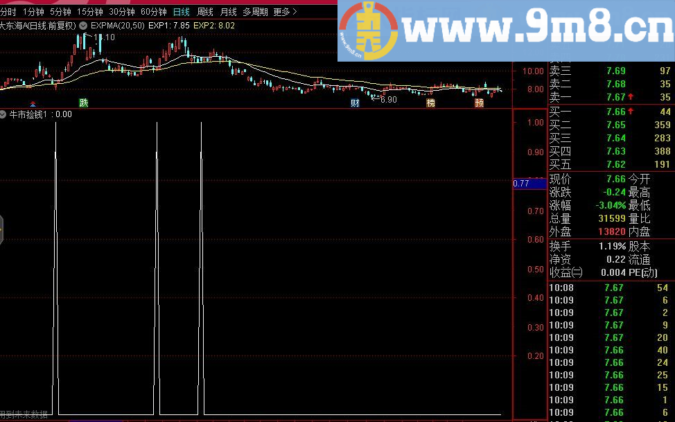 牛市捡钱1 通达信副图指标 贴图 源码 有未来