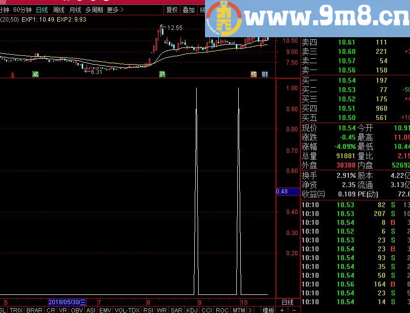 牛市捡钱1 通达信副图指标 贴图 源码 有未来