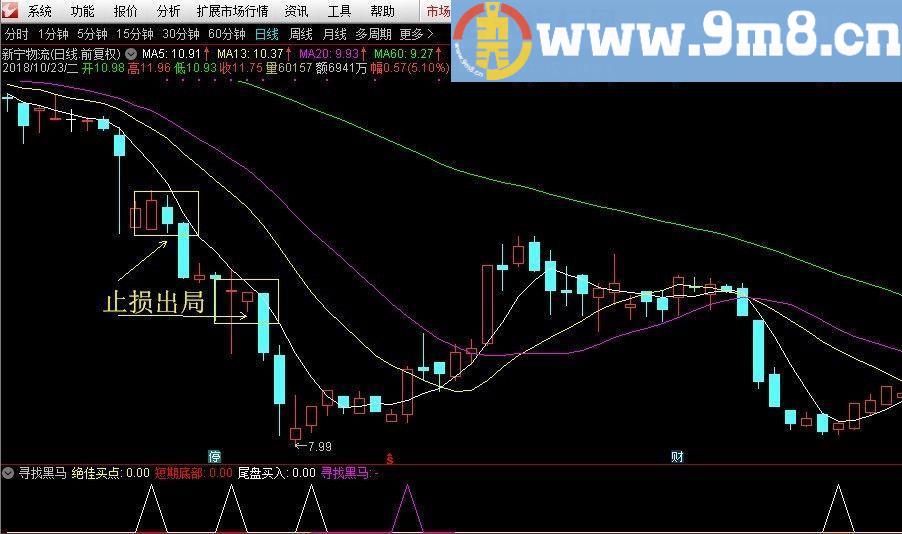 寻找黑马 通达信副图/选股指标 源码 贴图