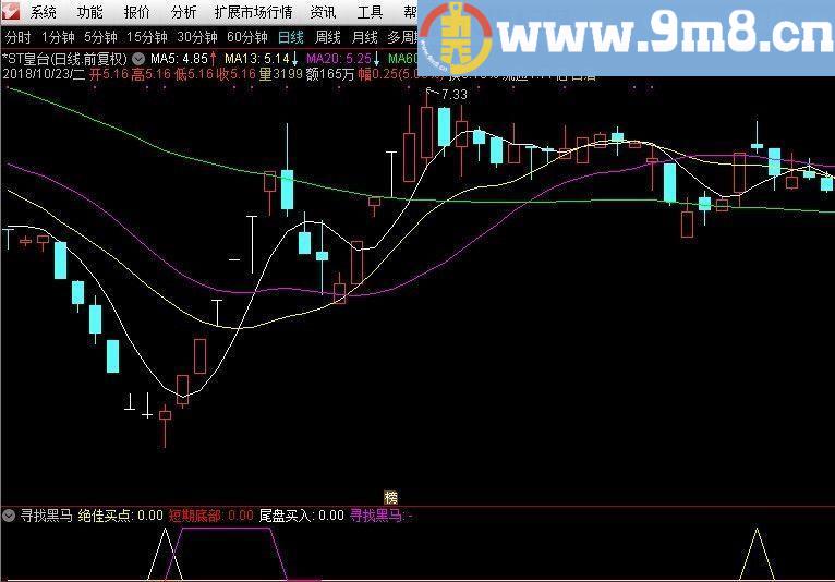 寻找黑马 通达信副图/选股指标 源码 贴图
