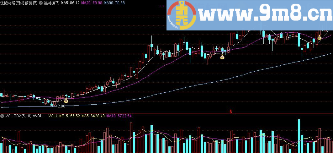 黑马腾飞 通达信主图指标 贴图 今天拿出来分享给需要的人