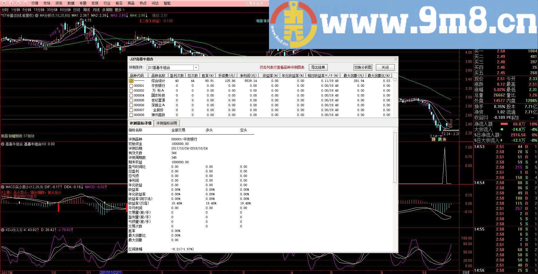 高春牛组合 通达信副图/选股指标 贴图 无未来