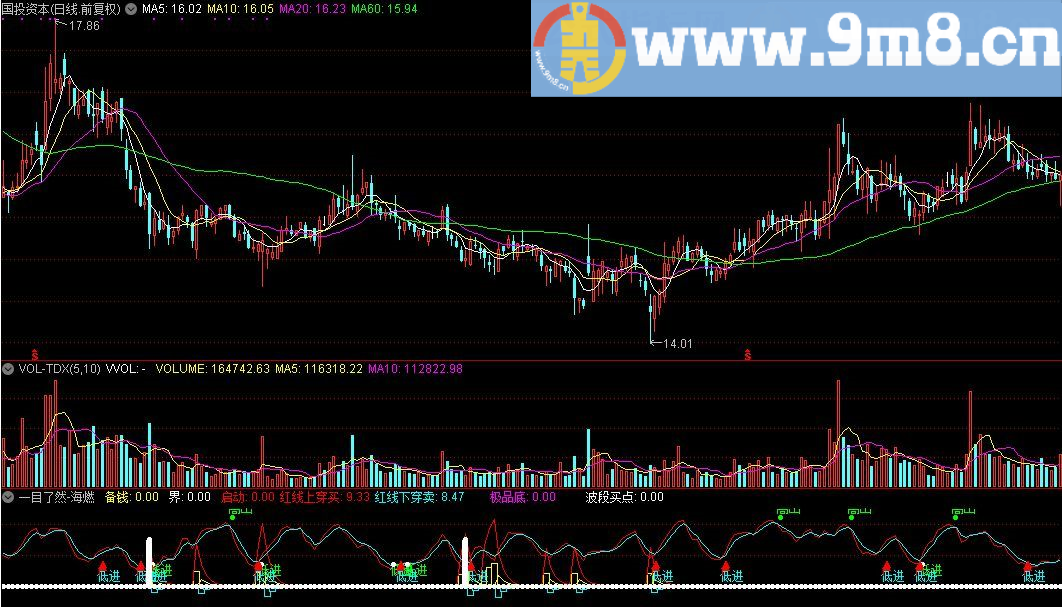 一目了然 海燃 通达信指标 源码 贴图