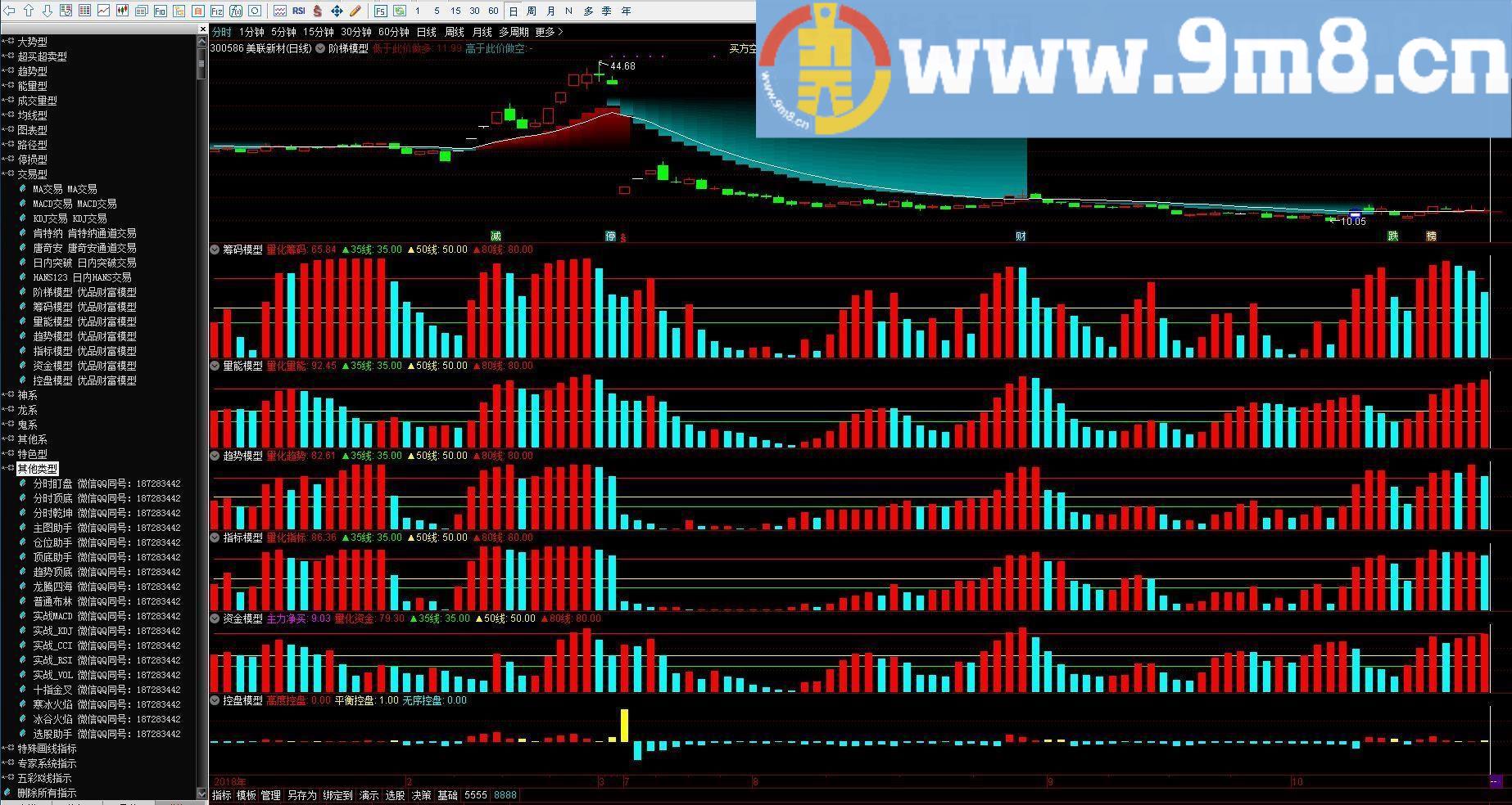 优品财富模型系列指标 通达信主图/副图指标 贴图 你会发现此指标的厉害