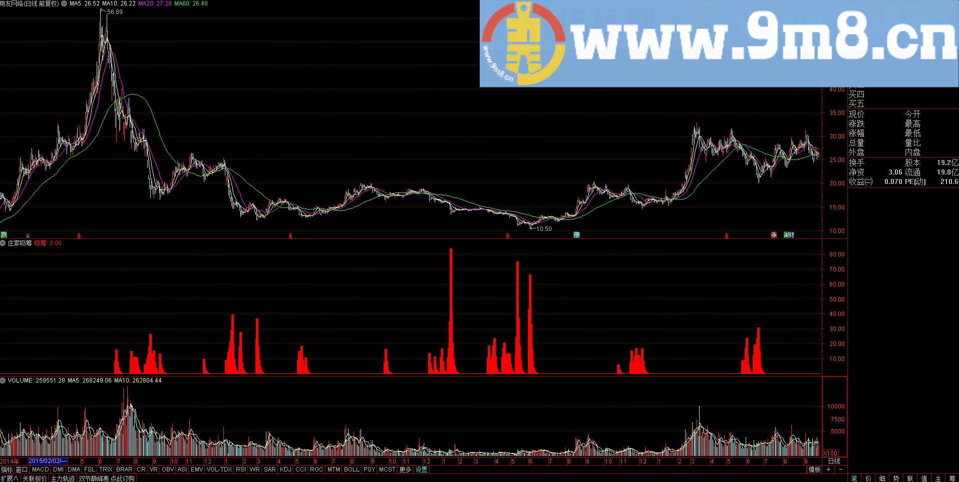 庄家吸筹 通达信副图指标 贴图 不加密 无未来函数