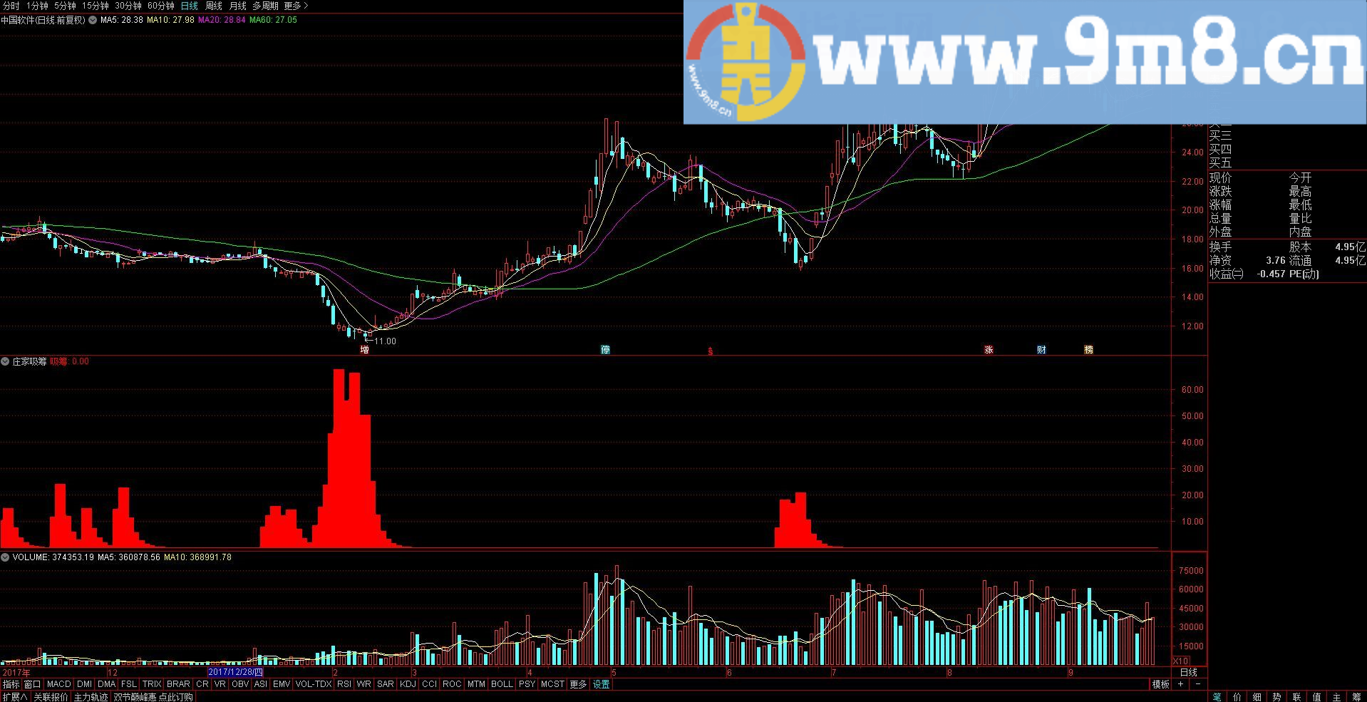 庄家吸筹 通达信副图指标 贴图 不加密 无未来函数