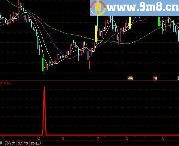 波段选股 通达信副图/选股指标 源码 贴图