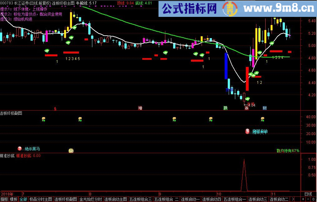 精准抄底 通达信选股/预警指标 贴图 绝无未来函数 