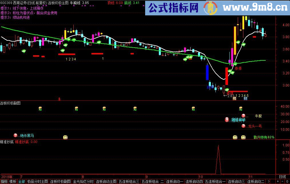 精准抄底 通达信选股/预警指标 贴图 绝无未来函数 