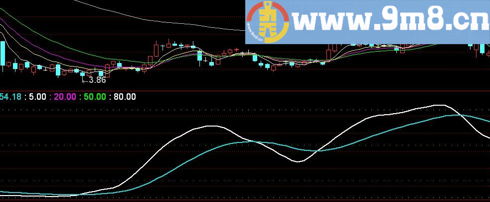 多空资金线 通达信副图指标 贴图