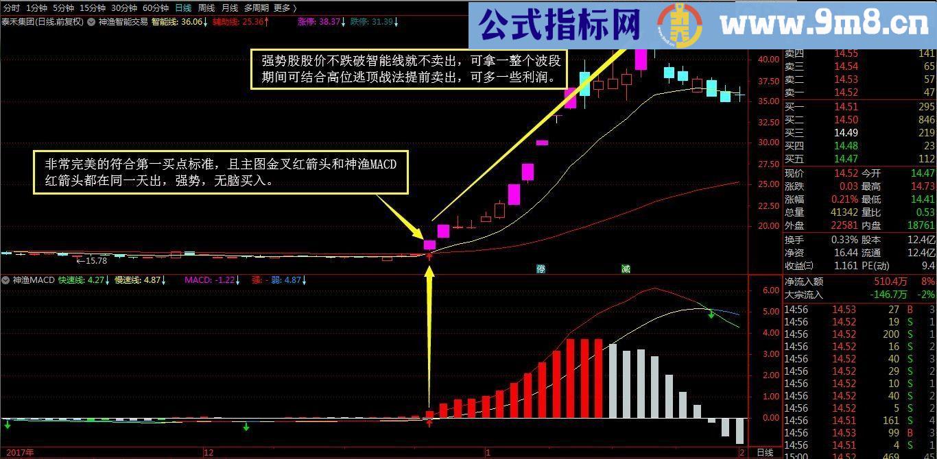 神渔智能交易 通达信主图+选股指标 贴图