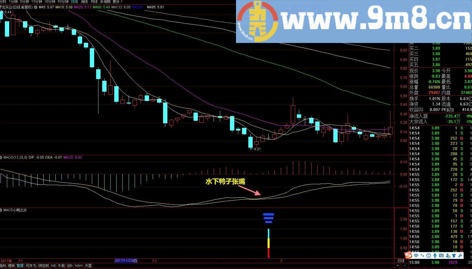 海边macd系列一 macd小鸭出水 通达信副图/选股指标 贴图