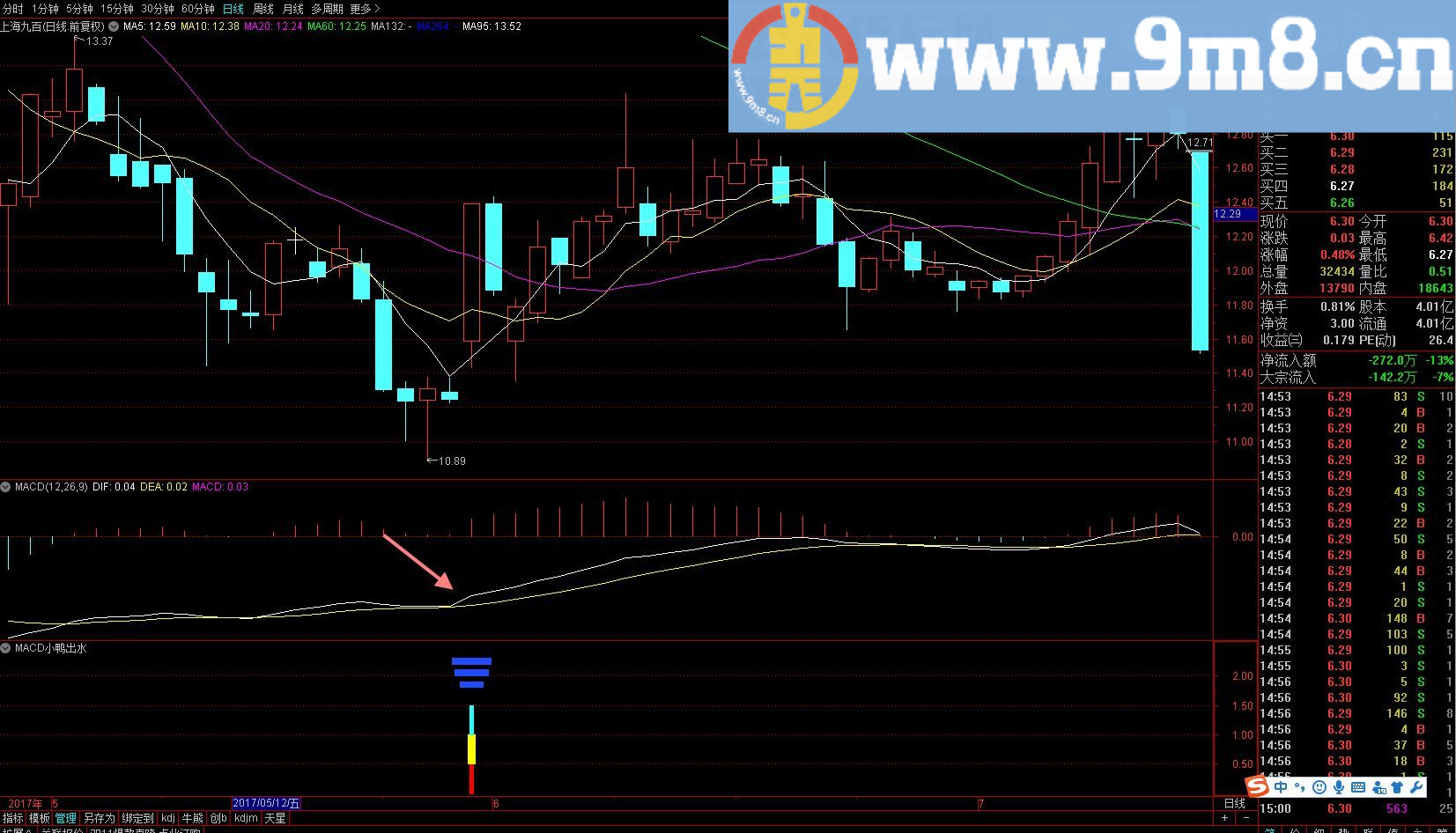 海边macd系列一 macd小鸭出水 通达信副图/选股指标 贴图