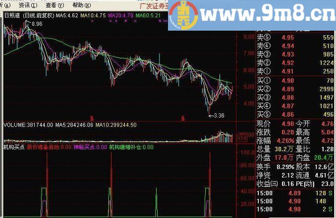 机构买点 通达信副图公式 源码 贴图