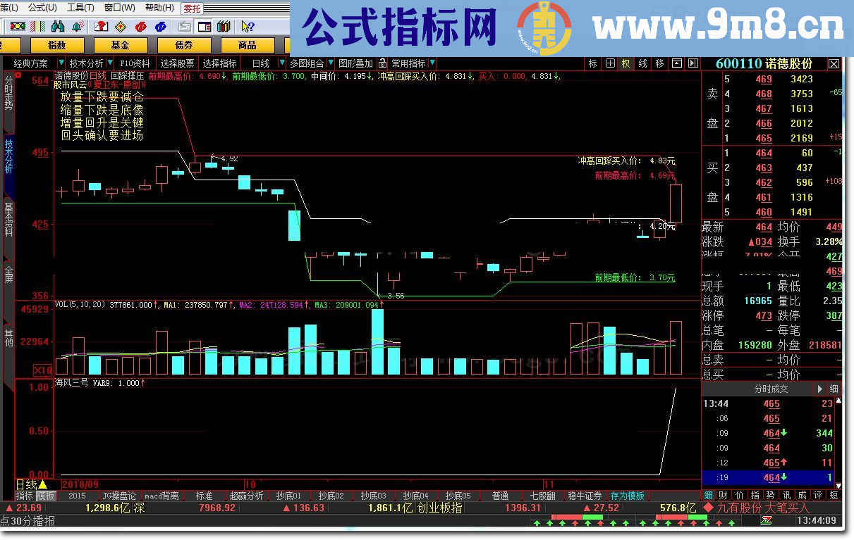 海风三号 航海家级别 大智慧指标 九毛八公式指标网