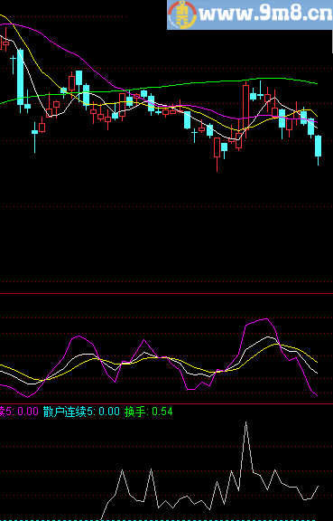 ZJZH_ZGL 通达信指标公式 源码 贴图