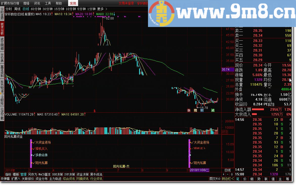 阳光私募资金 通达信指标 源码 贴图