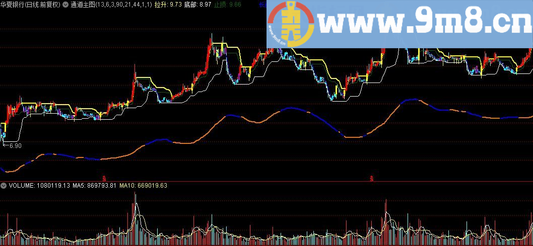 通道 长通下轨 通达信主图指标 九毛八公式指标网