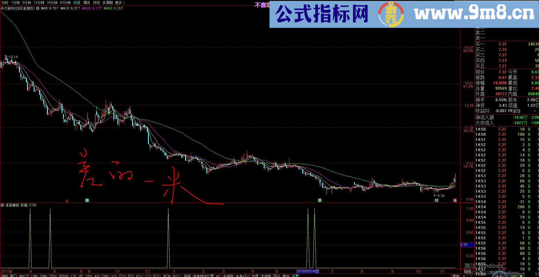 抄底公式 通达信副图指标 源码 贴图