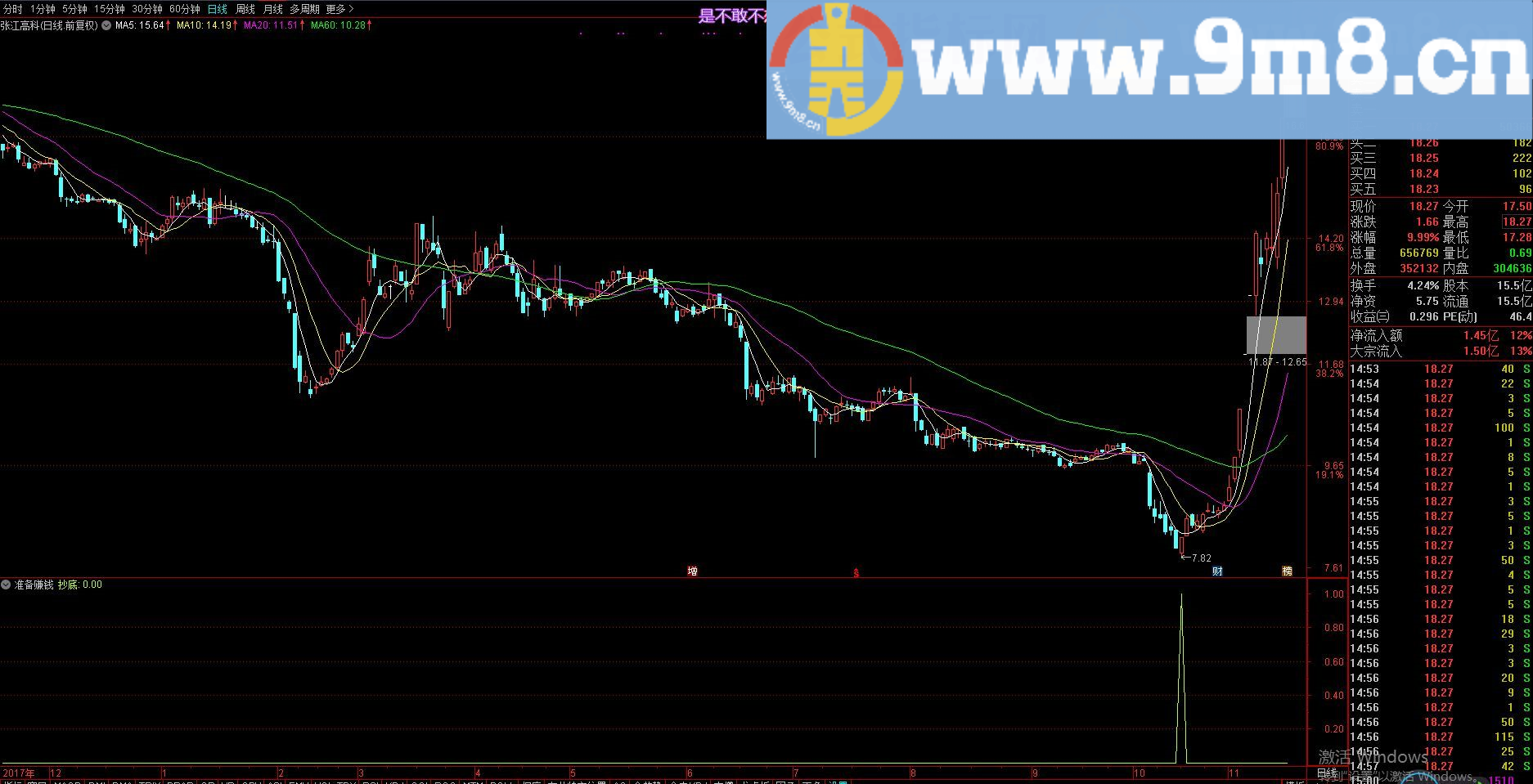 抄底公式 通达信副图指标 源码 贴图