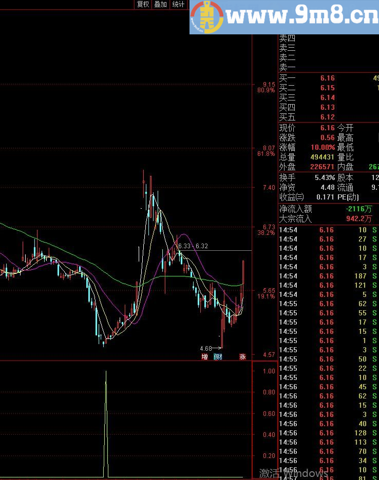抄底公式 通达信副图指标 源码 贴图