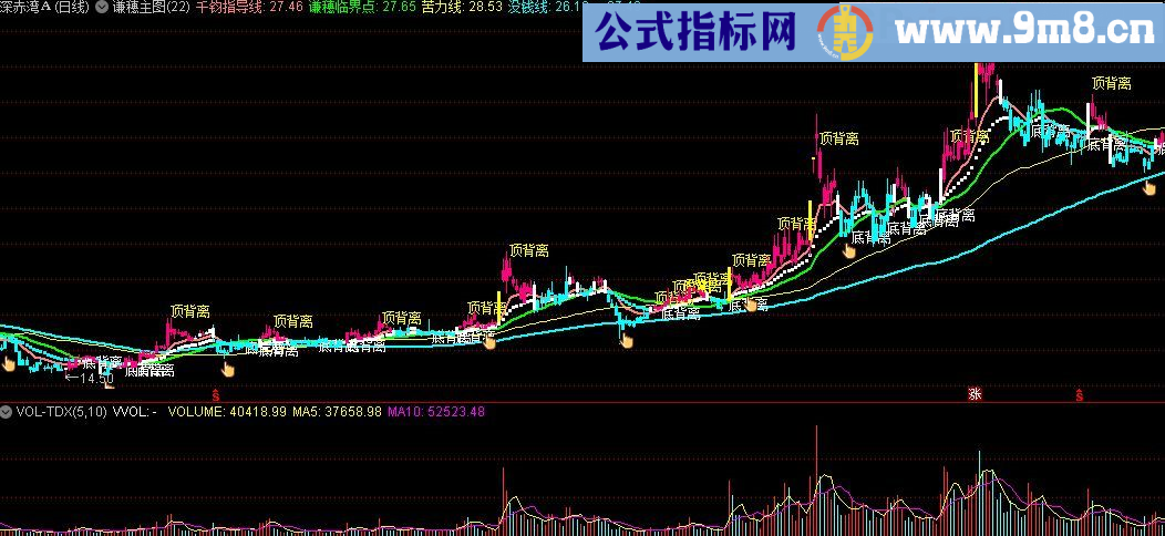 谦穗主图 通达信主图指标 九毛八公式指标网