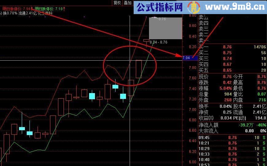 云枫——明日涨跌停价 通达信主图指标 贴图