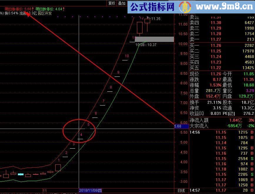 云枫 明日涨跌停价 通达信主图指标 贴图