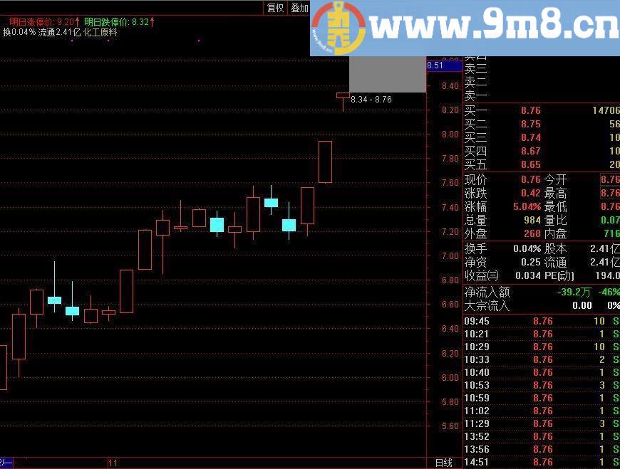 云枫 明日涨跌停价 通达信主图指标 贴图