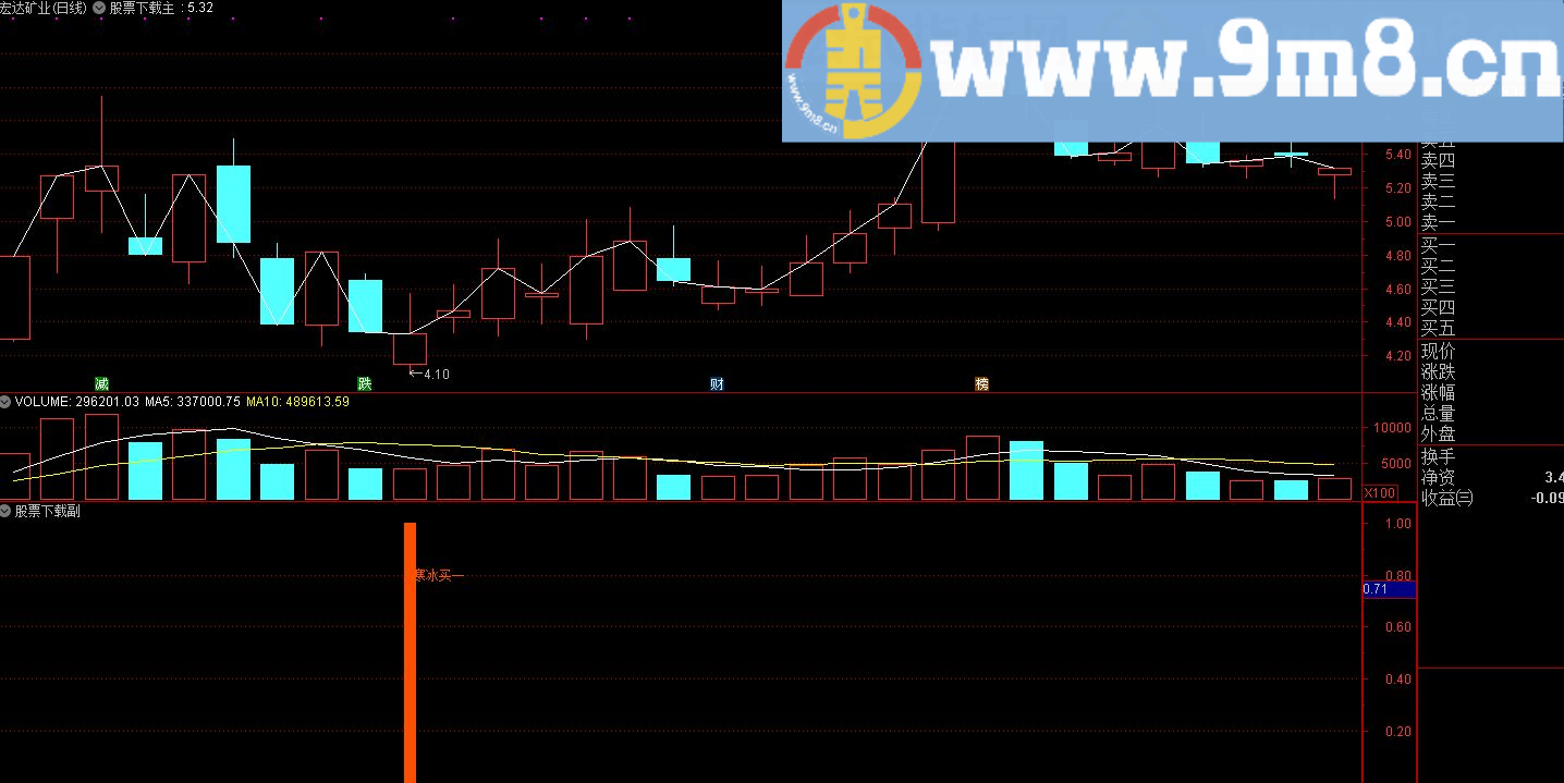 金钻指标 寒冰买 通达信指标 源码 贴图