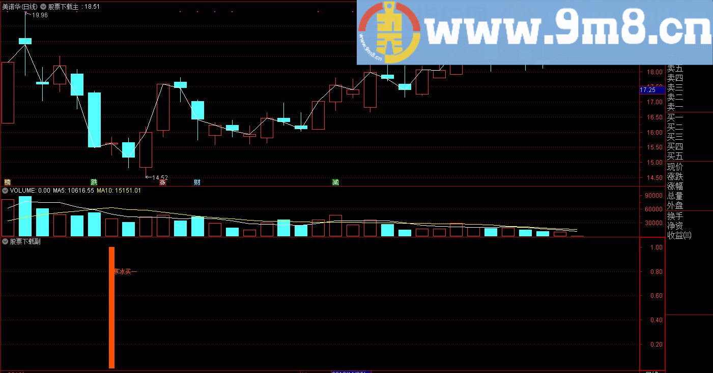 金钻指标 寒冰买 通达信指标 源码 贴图