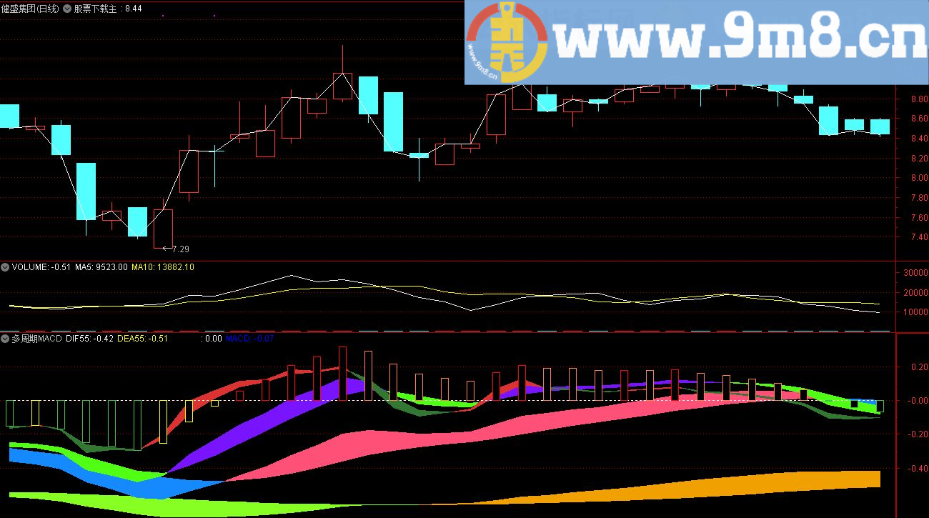 多周期MACD 通达信副图指标 贴图