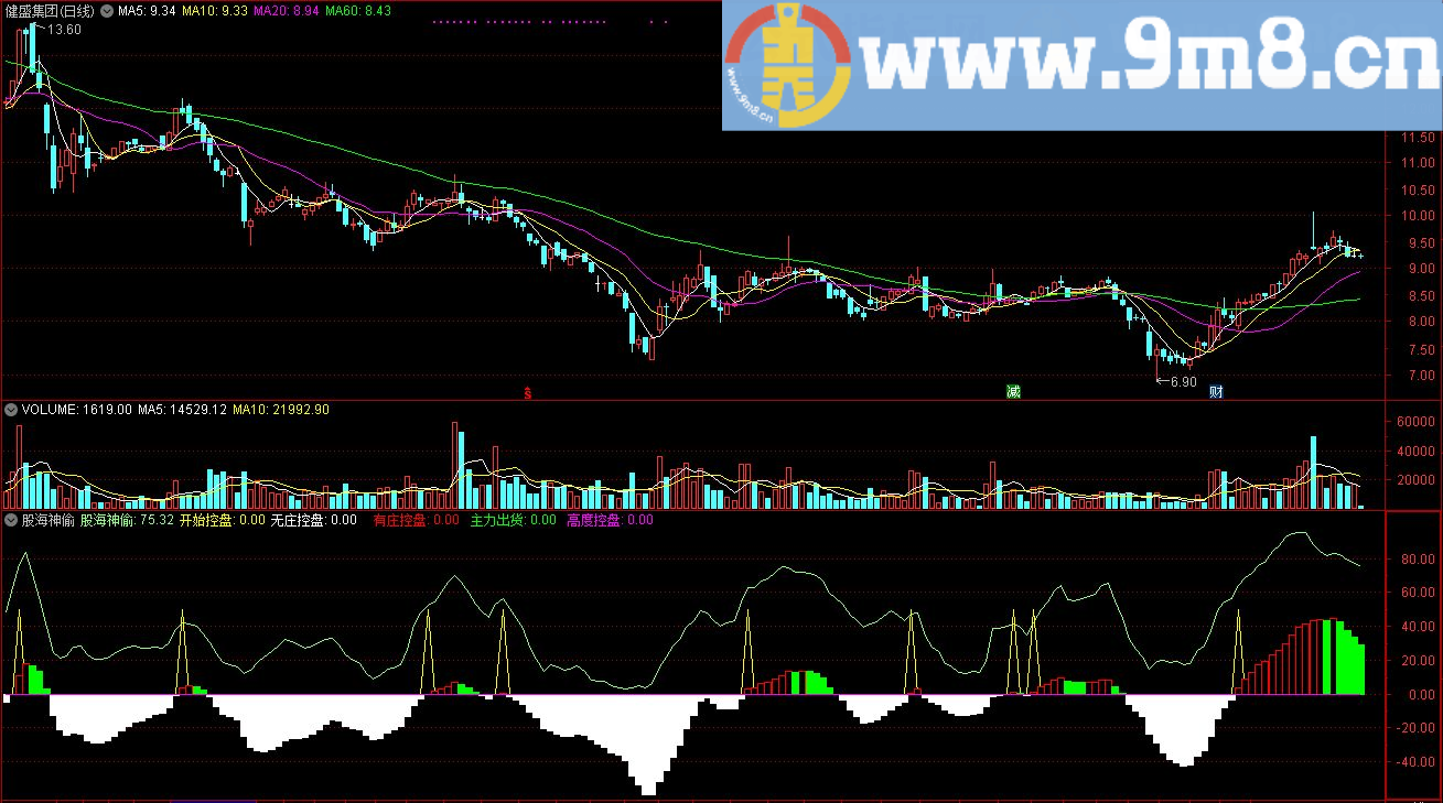股海神偷 通达信指标 源码 贴图