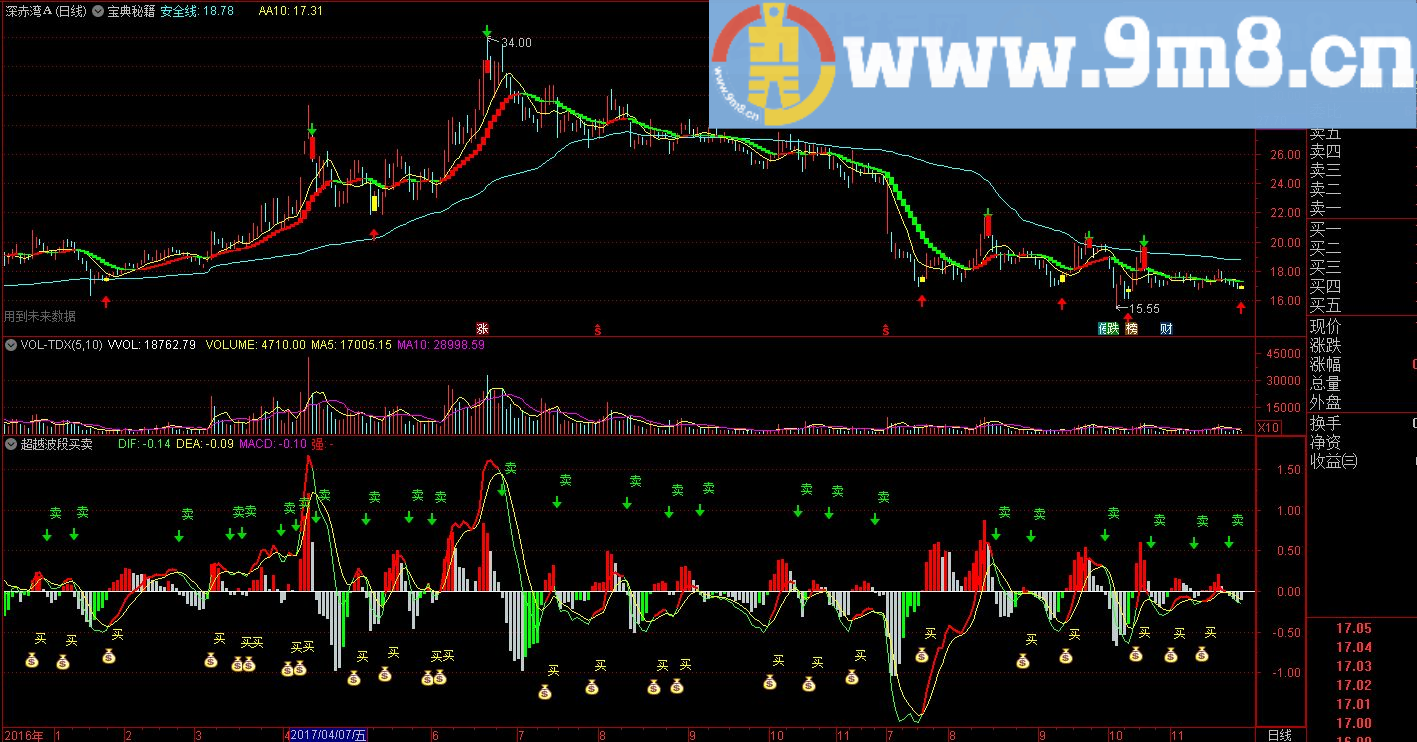 超越波段买卖 通达信指标 九毛八公式指标网