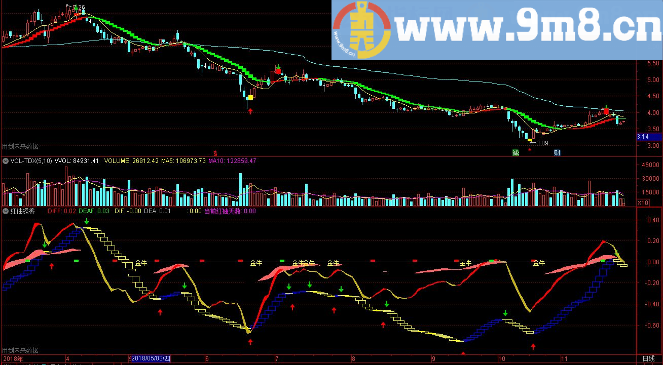 红袖添香 通达信副图指标 源码 贴图