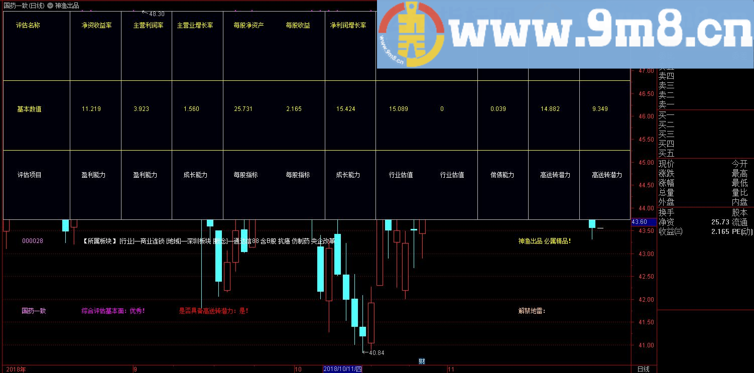 神渔财务 精品指标 通达信指标 源码 贴图