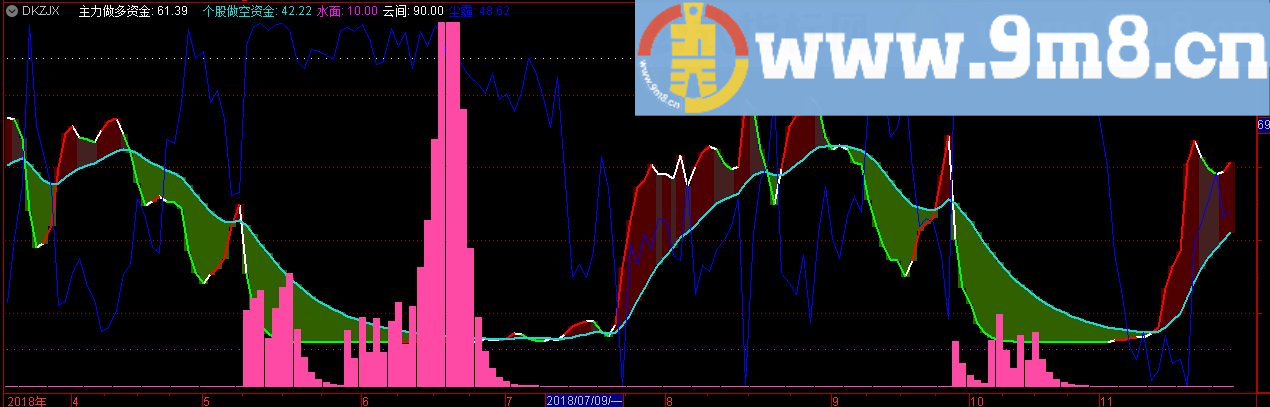 多空资金线幅图 通达信副图指标 源码 贴图