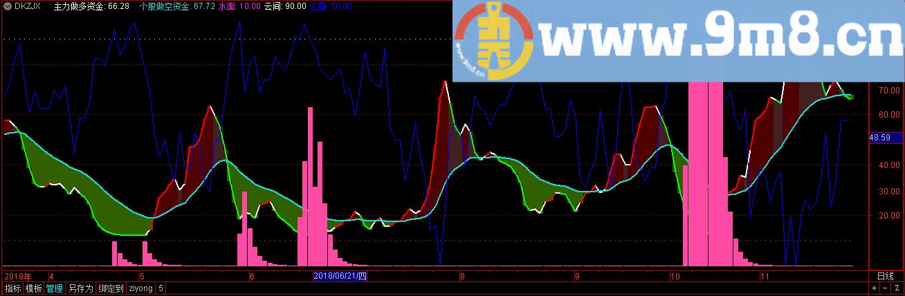 多空资金线幅图 通达信副图指标 源码 贴图