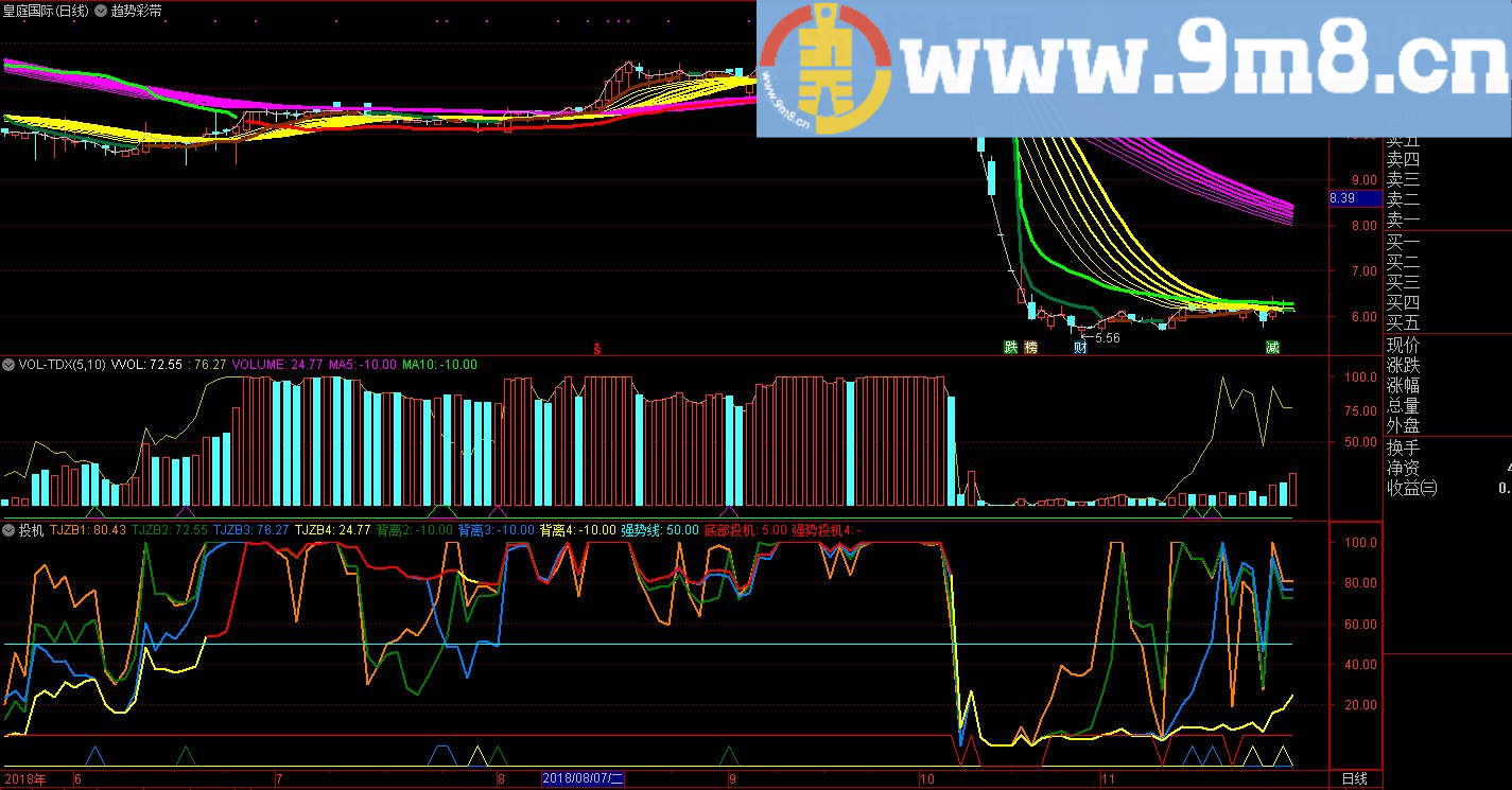 投机至尊 底部反弹投机指标 通达信指标 源码 贴图