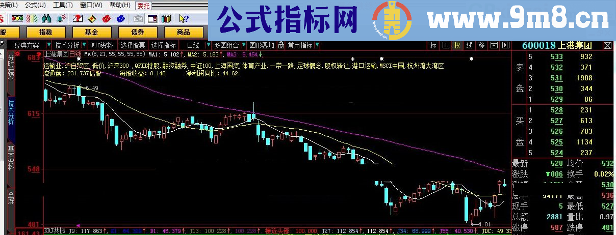 KDJ共振公式 大智慧经典版 大智慧新一代适用 大智慧指标 九毛八公式指标网