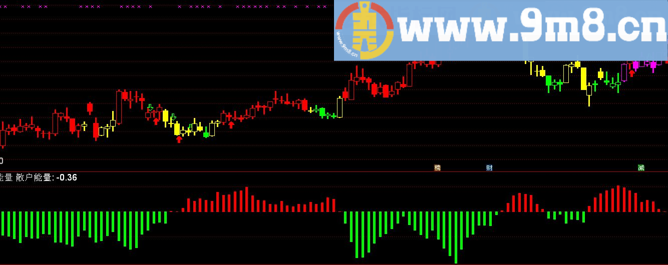 通达信指标900多个