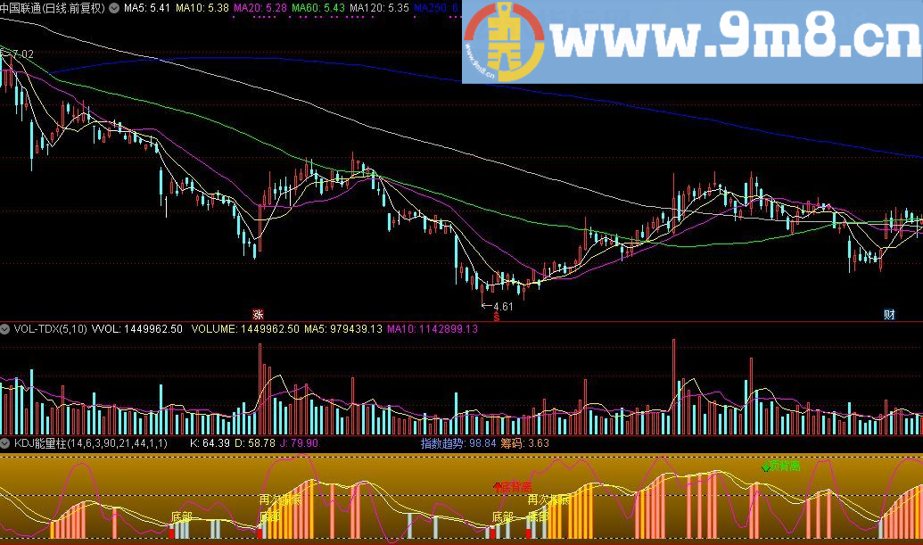 精准买卖 KDJ能量柱 更新版 通达信副图指标 源码 贴图 