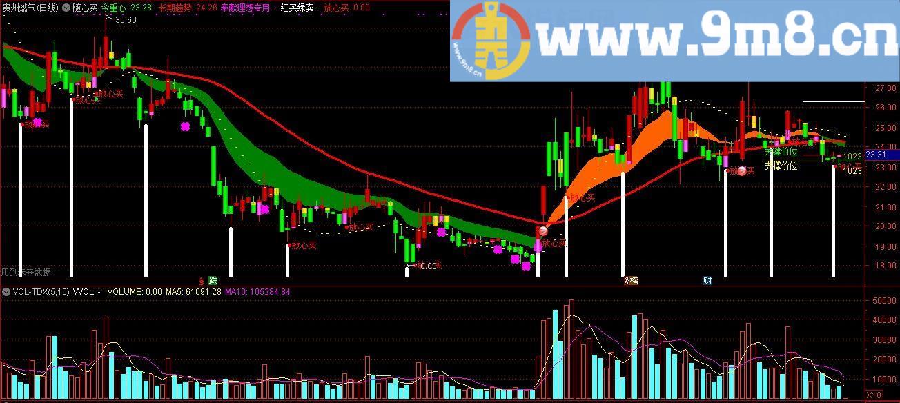 随心买 马杰优化指标 通达信指标 源码 贴图