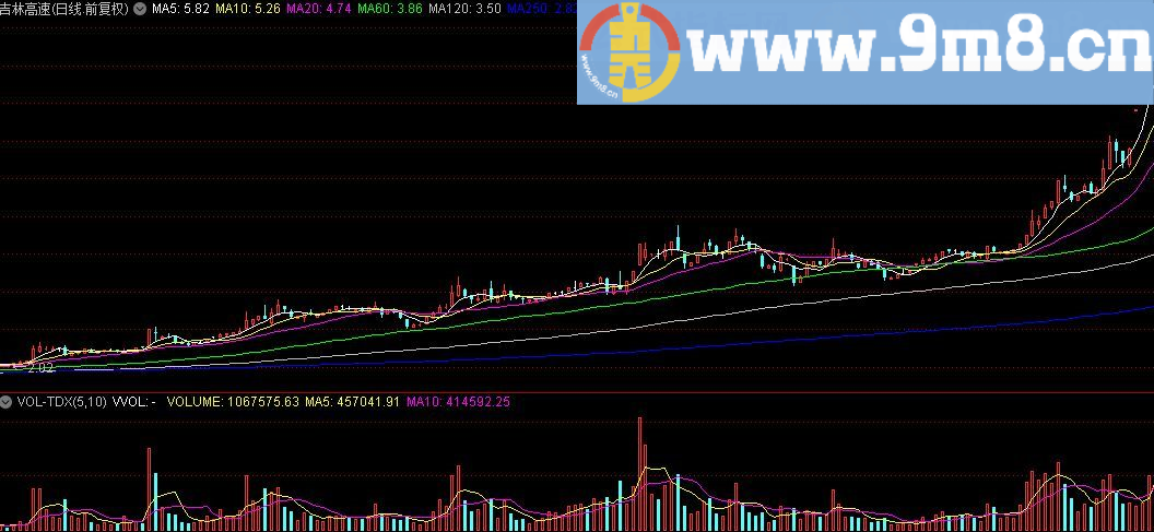 短线启动 通达信选股公式 源码 预警 贴图 